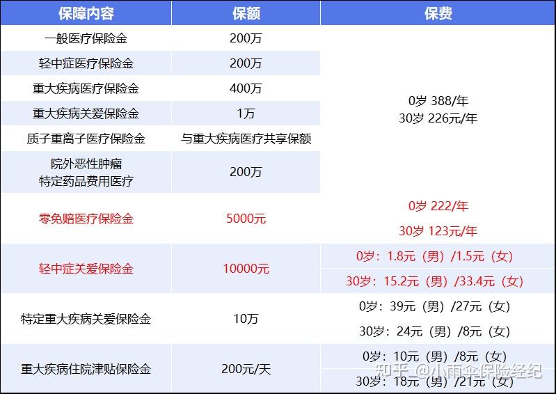 内江200到500的小额医保提取(200到500的小额医保提取江西)