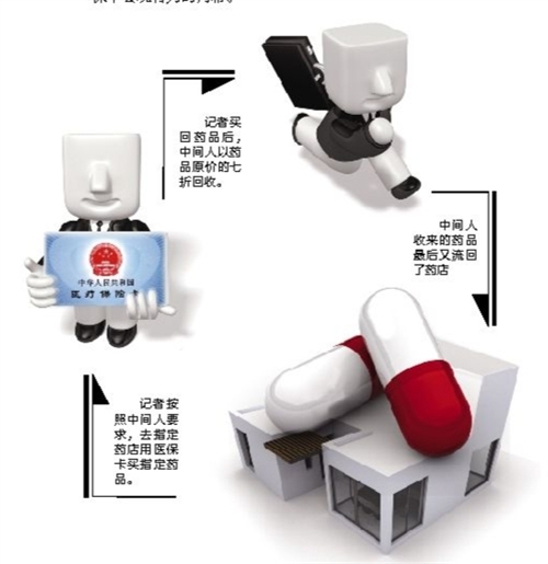 内江套医保卡回收商家(有回收医保卡的吗)