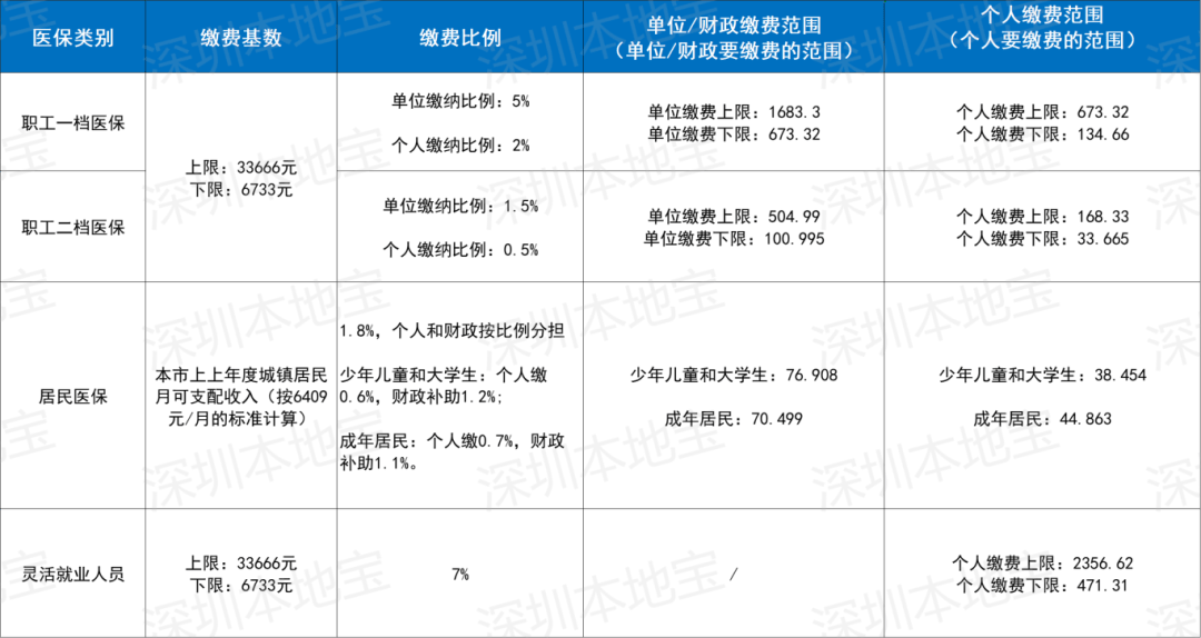 内江深圳医保套现(深圳医保套现一般手续费多少套取)