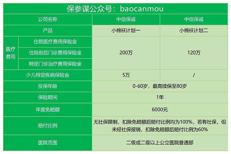 医保小额提取代办600以内(医保提取代办中介) 医保小额提取代办600以内(医保提取代办中介)