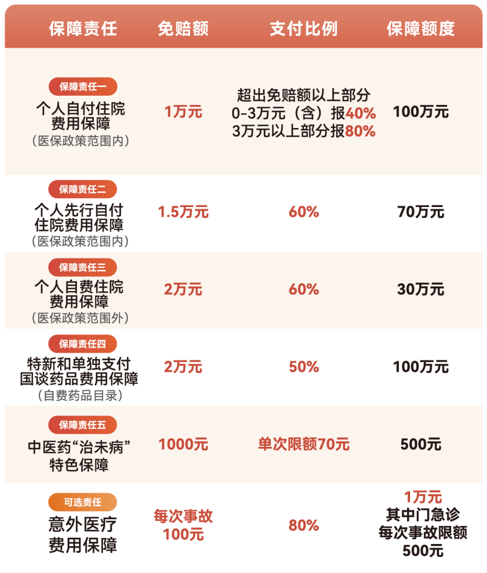 内江医保小额提取代办600以内(急用钱24小时医保提取)
