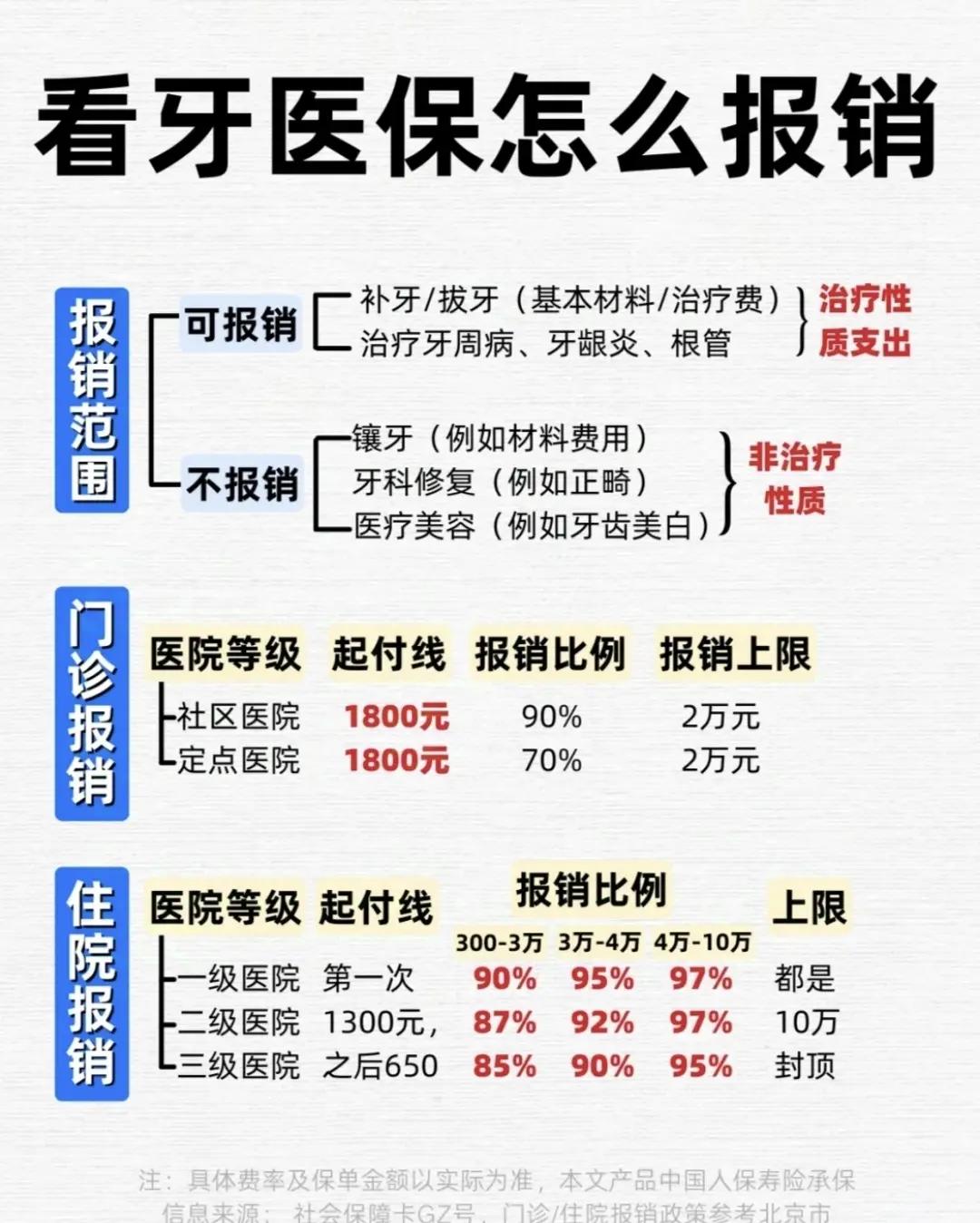 内江拔智齿可以用医保卡吗(拔智齿能不能刷医保)