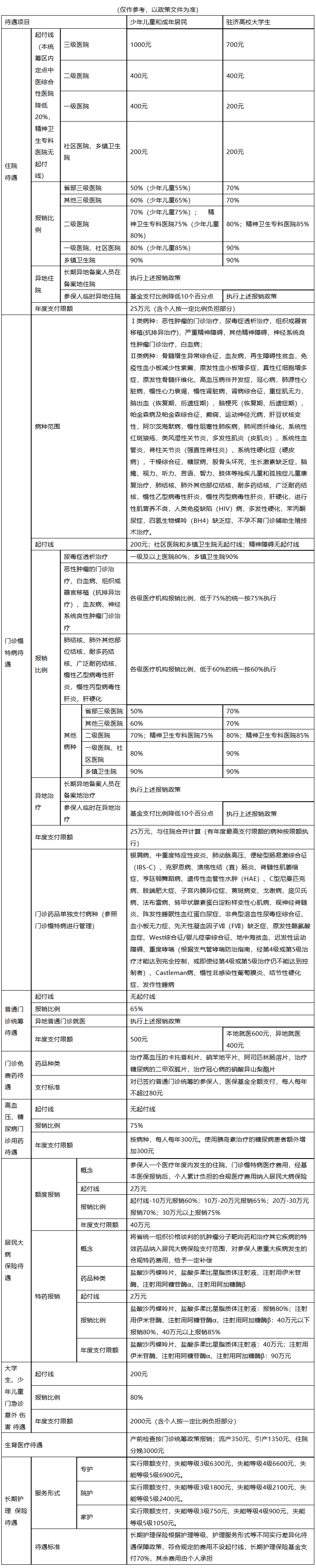 内江医保报销范围(城乡居民医保报销范围)