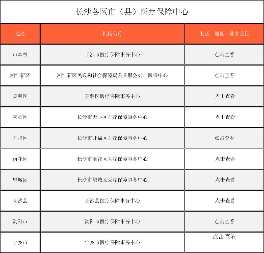 内江徐州医保中心电话(市医保中心咨询电话)