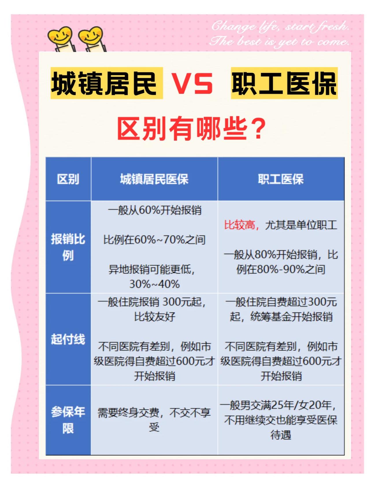 内江大学医保和家里的医保(大学医保和家里的医保哪个便宜)