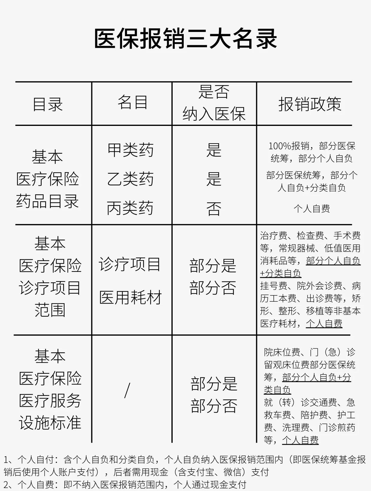 内江医保报销是怎么报销的(医保报销是怎么报销的比例)