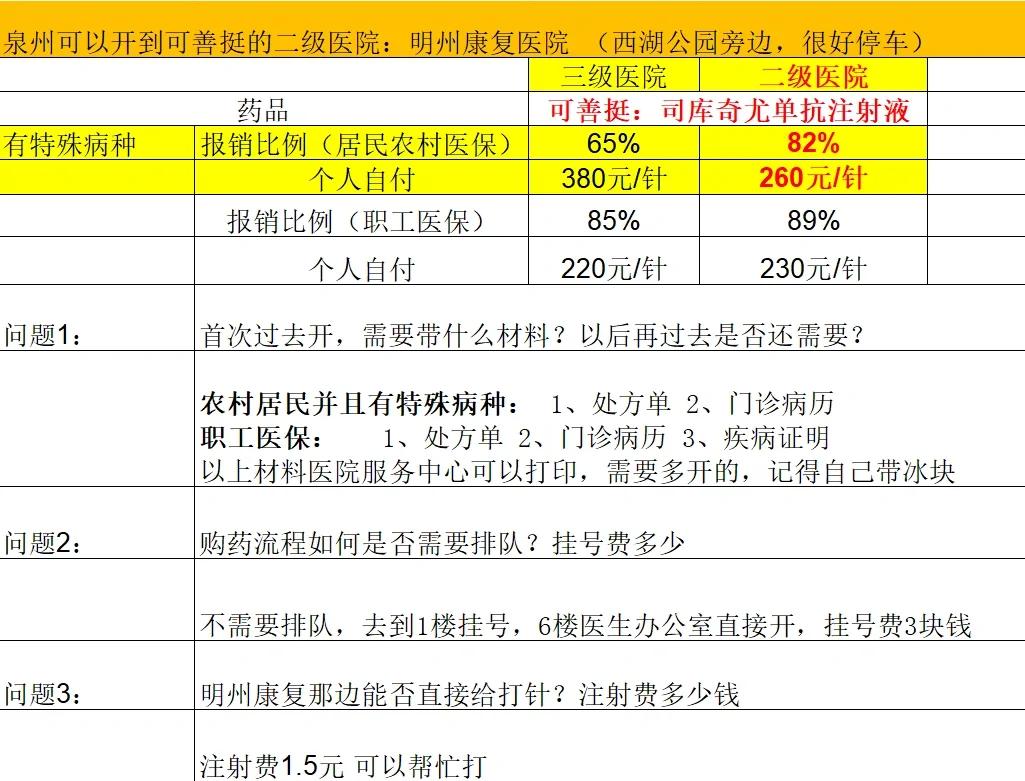 内江化疗费用医保能报销吗(有医保化疗一次自费多少钱)