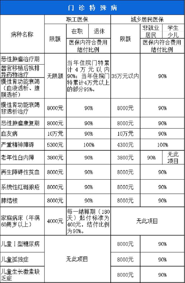内江西安市医保报销比例(西安医保报销政策2020)