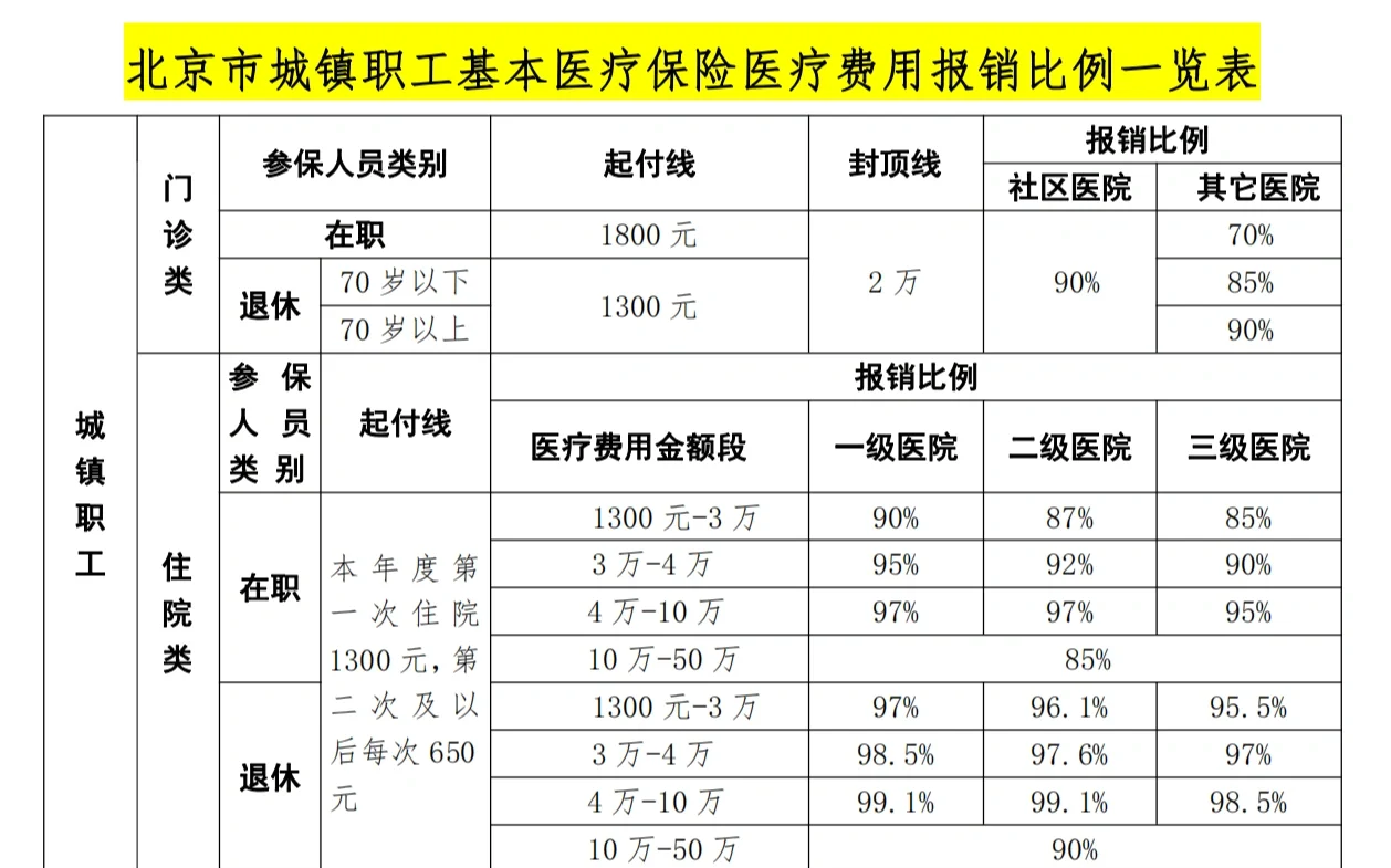 内江医保外地能报销吗(医保外地能报销吗多少钱)