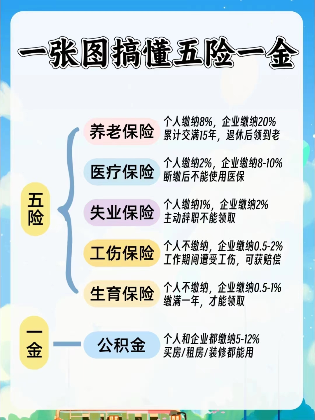 内江居民医保和职工医保的区别(居民医保和灵活就业医保的区别)