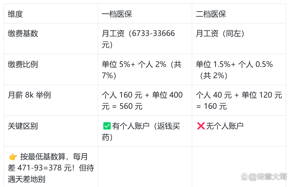 内江深圳医保报销(深圳医保报销需要什么材料)