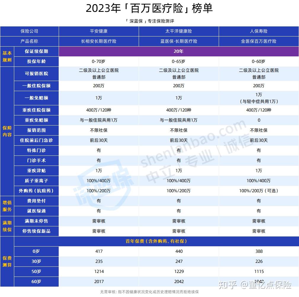 内江好医保长期医疗(好医保长期医疗旗舰版2025)