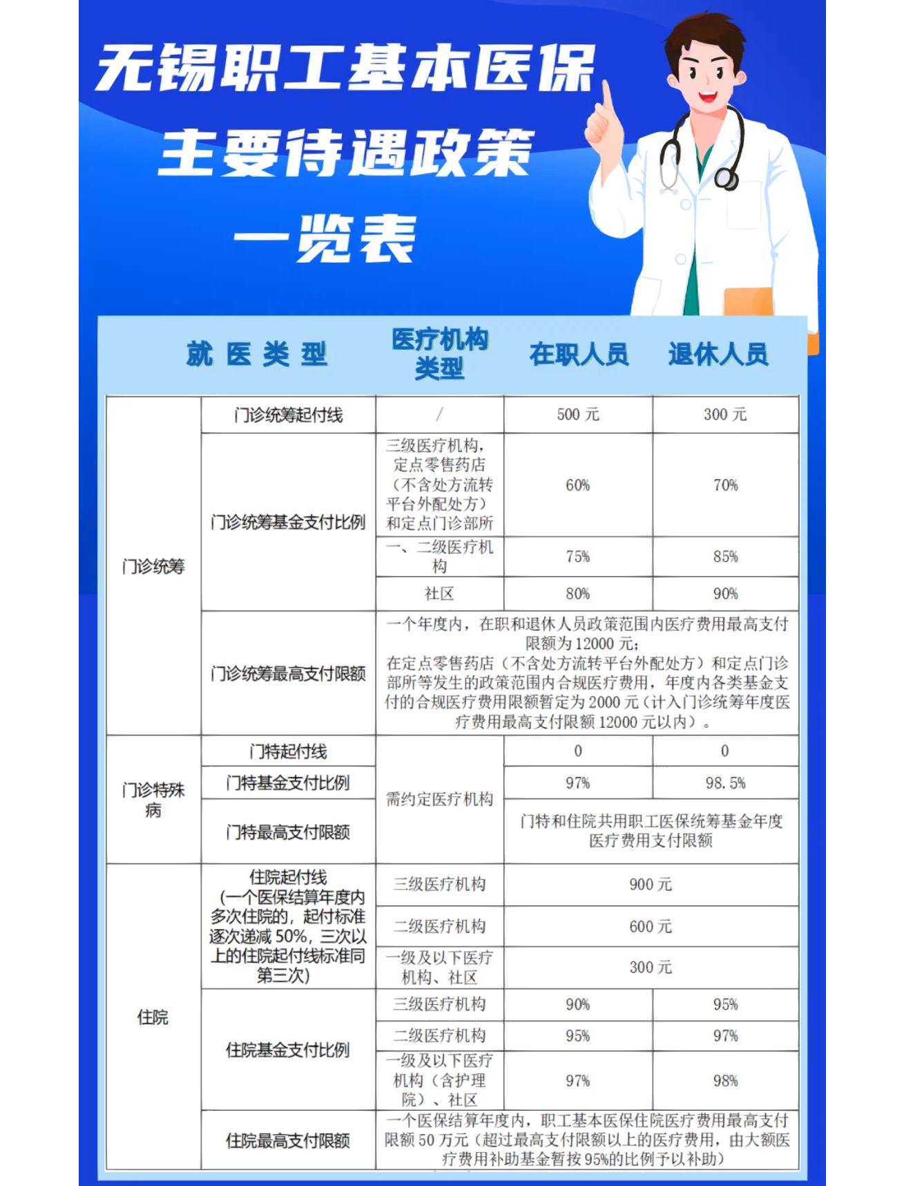 内江门诊看病医保怎么报销(退休后门诊看病医保怎么报销)