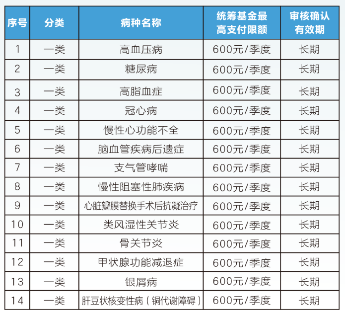 内江职工医保门诊可以报销吗(职工医保门诊可以报销吗?怎么报)