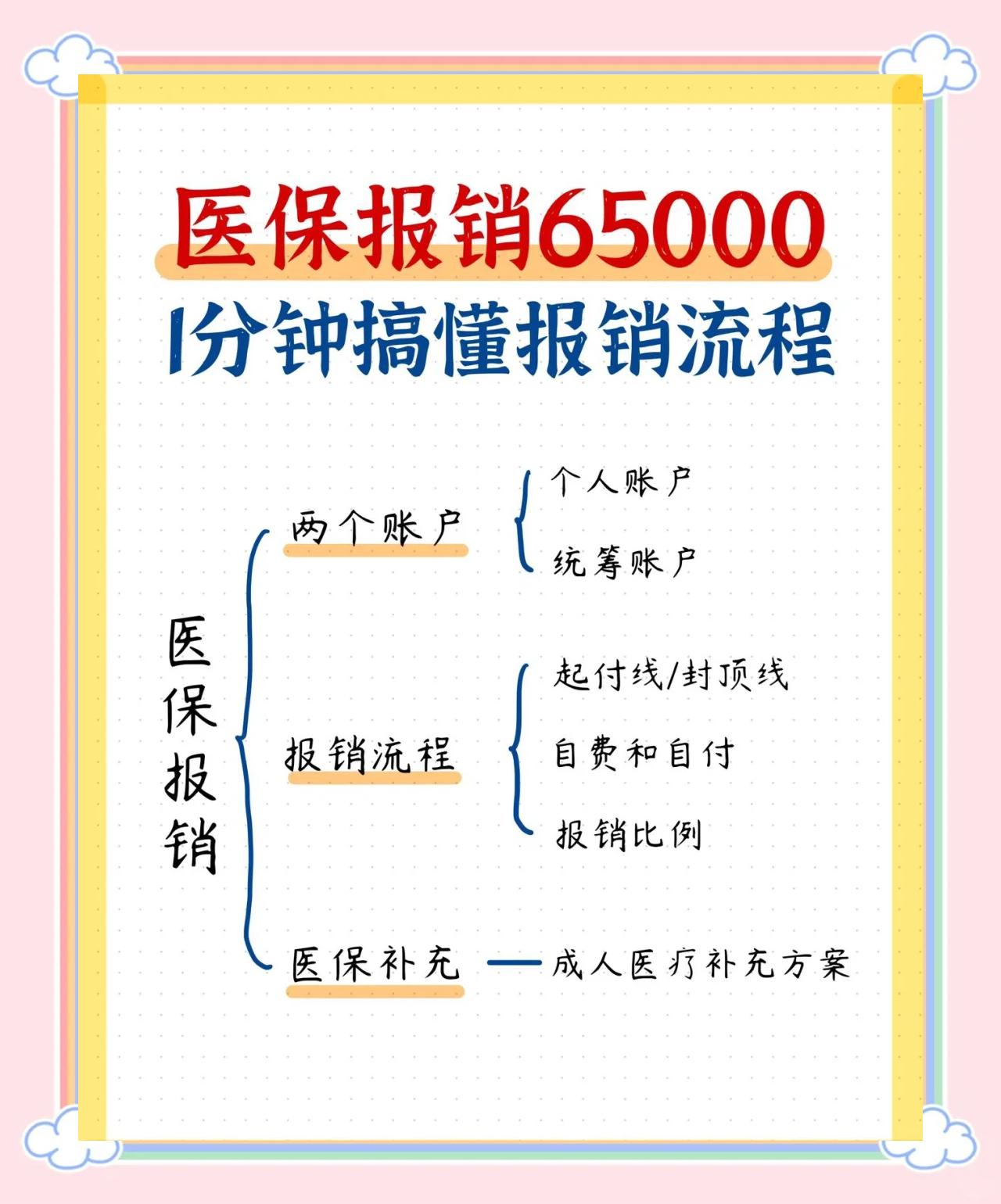内江急诊费用医保报销吗(请问急诊医疗费医保给报销吗?)