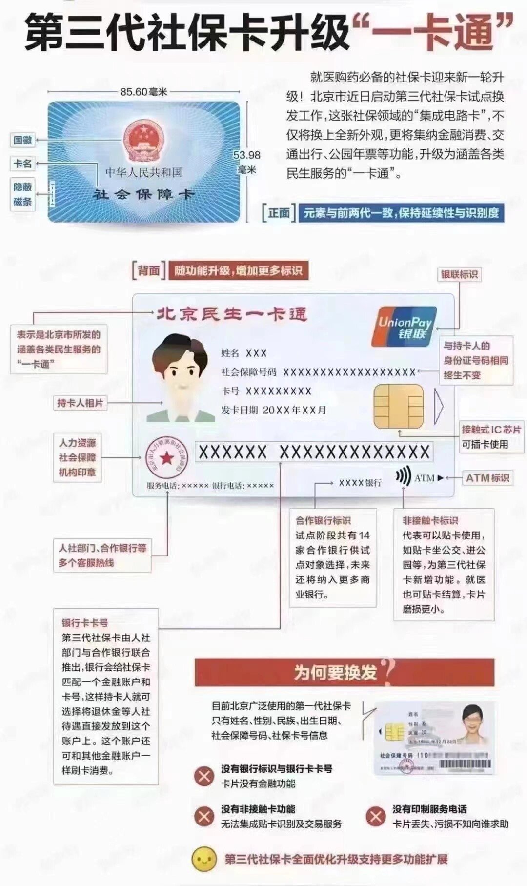 内江社保卡跟医保卡一样吗(社保卡与医保卡)