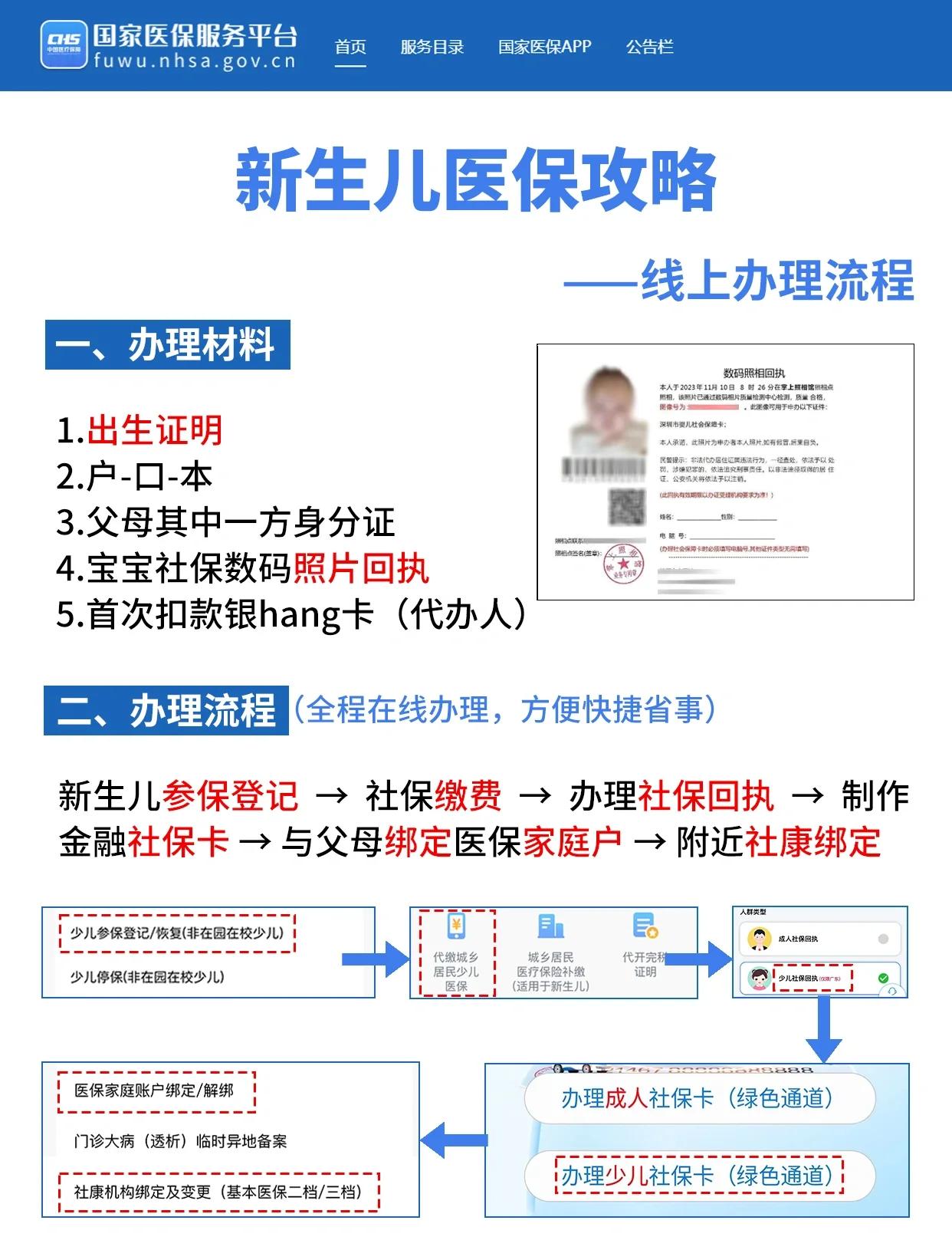 内江深圳少儿医保办理(深圳少儿医保办理流程)