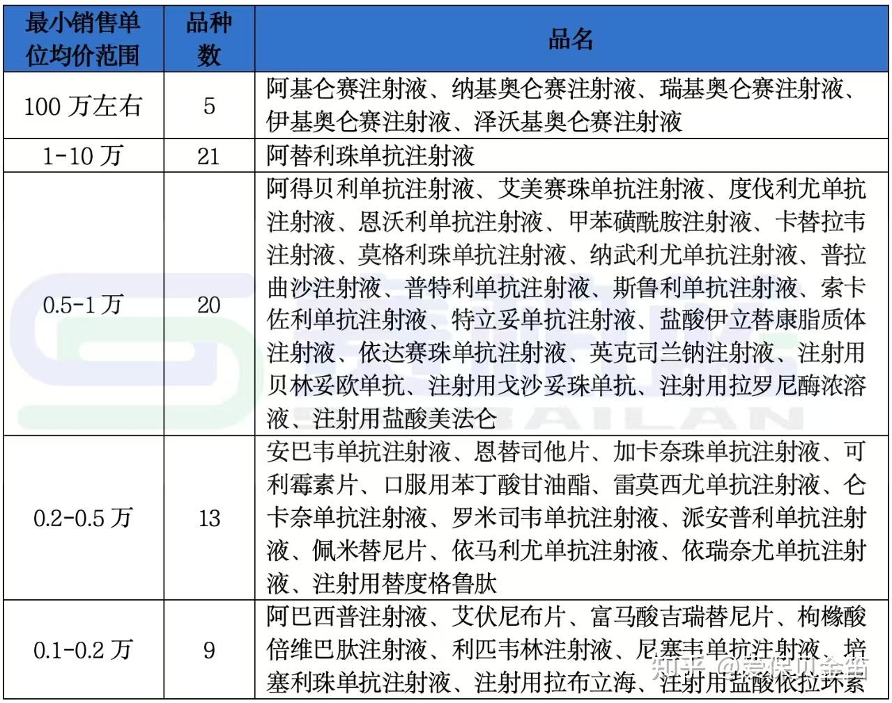 内江医保药品目录(2026年国家医保药品目录)