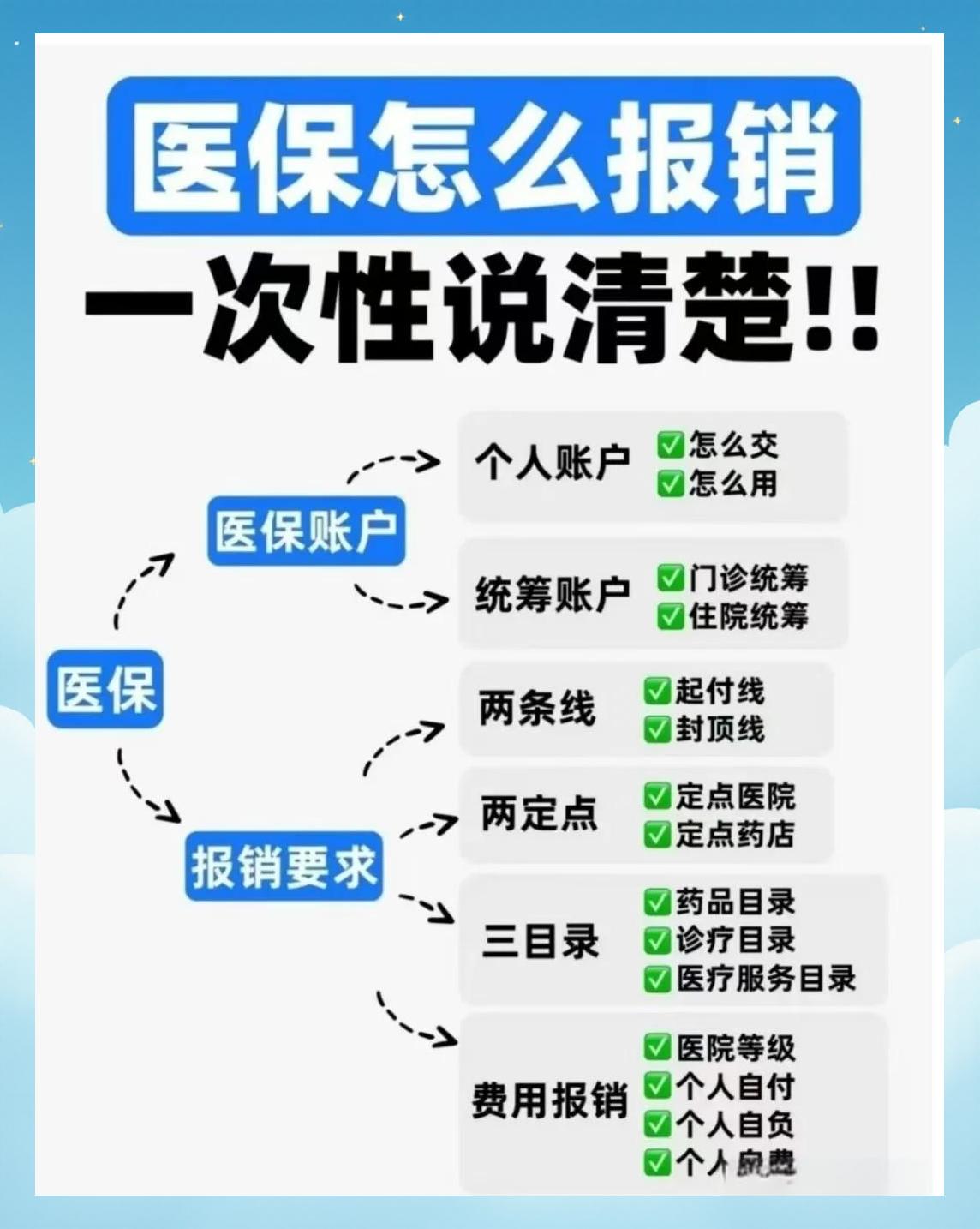 内江医保二次报销(医保二次报销比例是多少)
