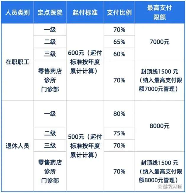 内江市医保报销比例(郑州市医保报销比例)